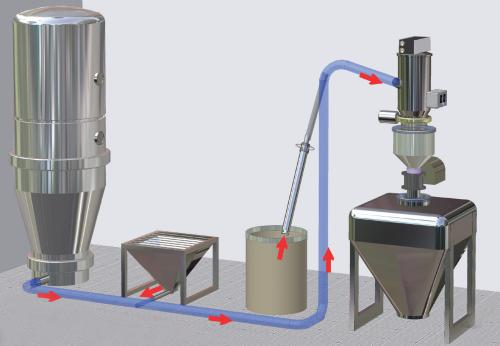 真空上料機(jī) 真空上料機(jī)在我國(guó)的發(fā)展經(jīng)歷